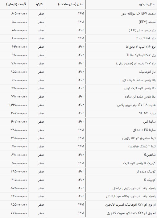 قیمت محصولات سایپا و ایران‌خودرو در بازار امروز | دنا پلاس ۹۷۰ میلیون شد (۲۰ اسفند ۱۴۰۲)