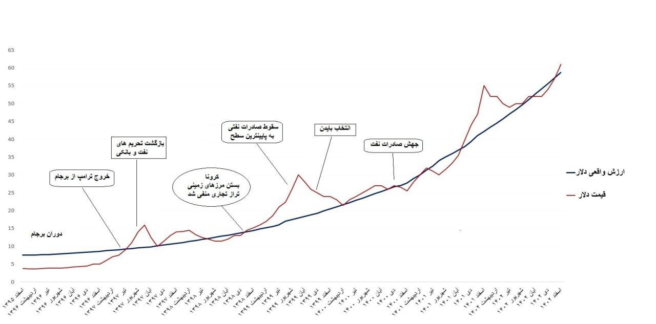 ترامپ هراسی اقتصادی در ایران! ترامپ هراسی اقتصادی در ایران!