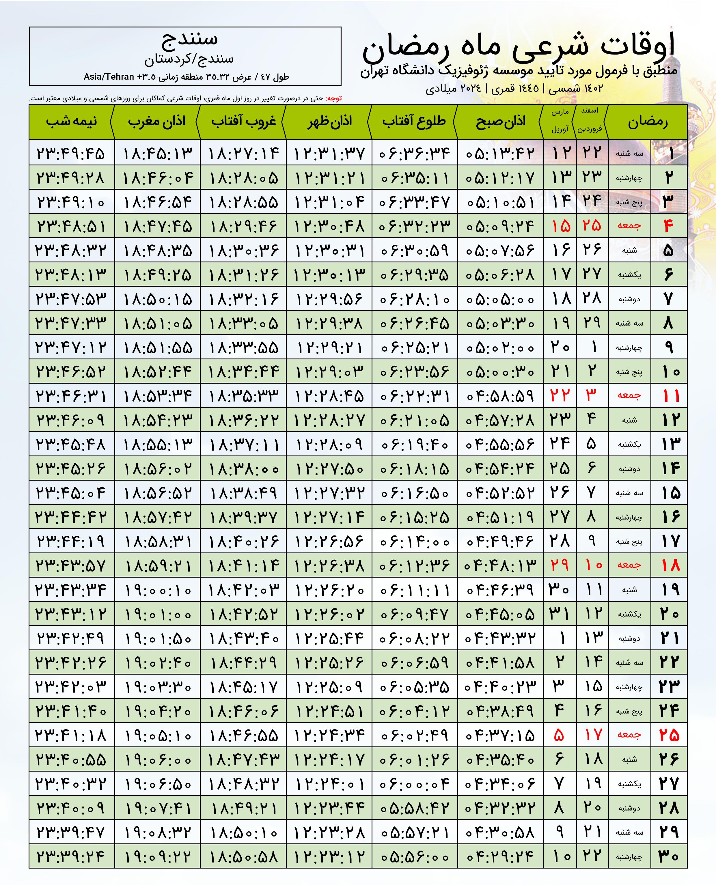 اوقات شرعی و ساعت اللیل به افق سنندج در ماه مبارک رمضان ۱۴۰۲