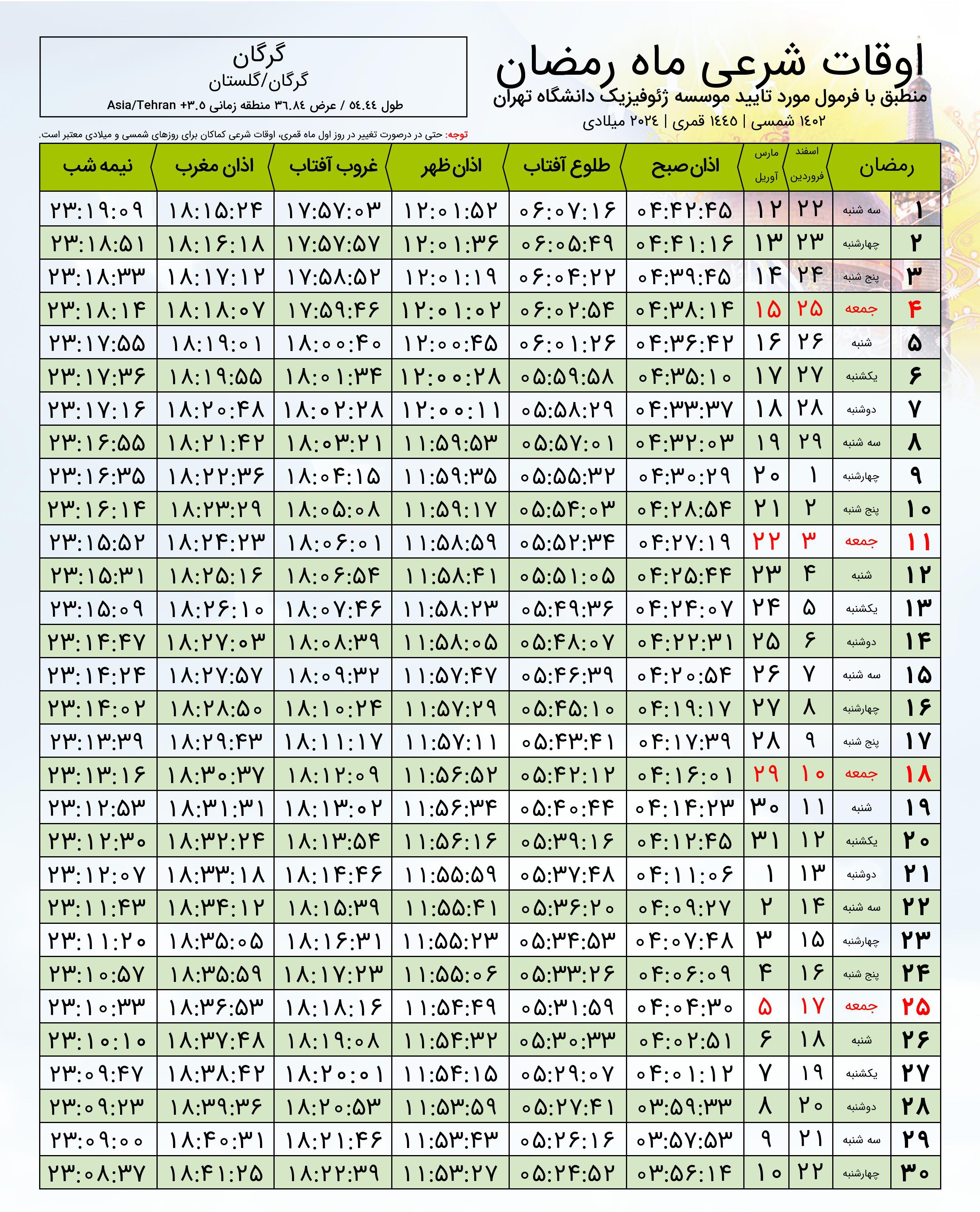 اوقات شرعی و ساعت اللیل به افق گرگان در ماه مبارک رمضان ۱۴۰۲