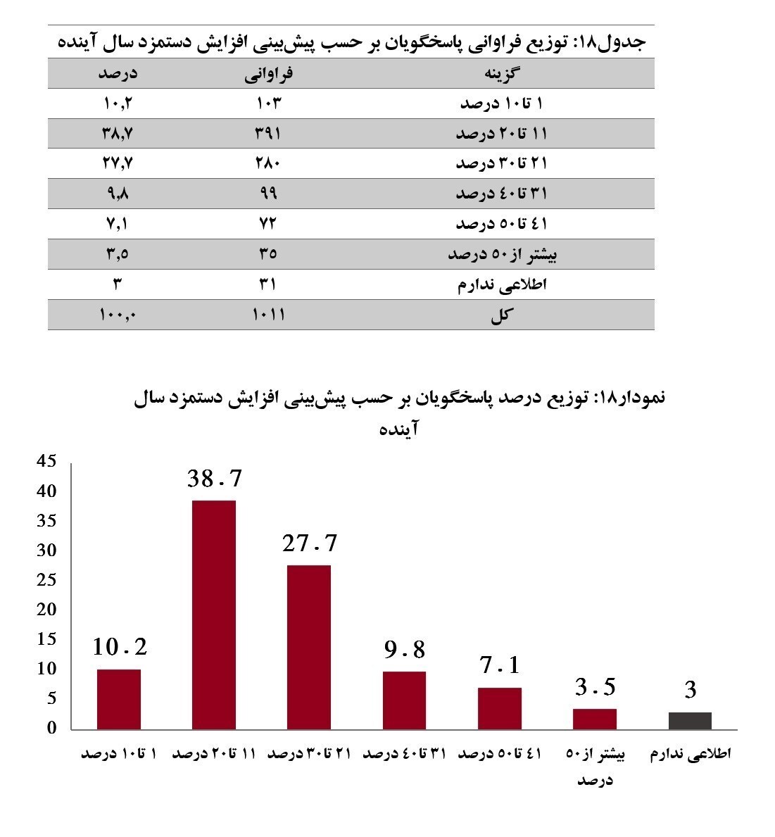 میزان احتمالی افزایش دستمزد کارگران در سال ۱۴۰۳ مشخص شد + جدول میزان احتمالی افزایش دستمزد کارگران در سال ۱۴۰۳ مشخص شد + جدول