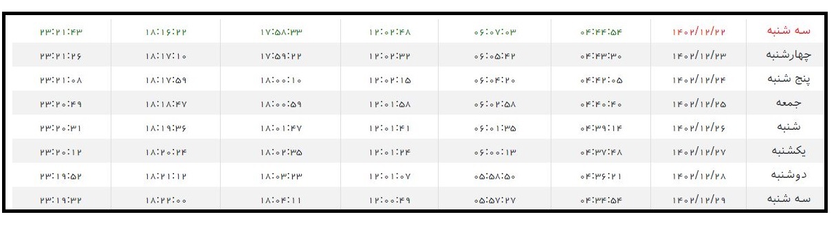 اوقات شرعی و ساعت اللیل به افق کابل در ماه مبارک رمضان ۱۴۰۲