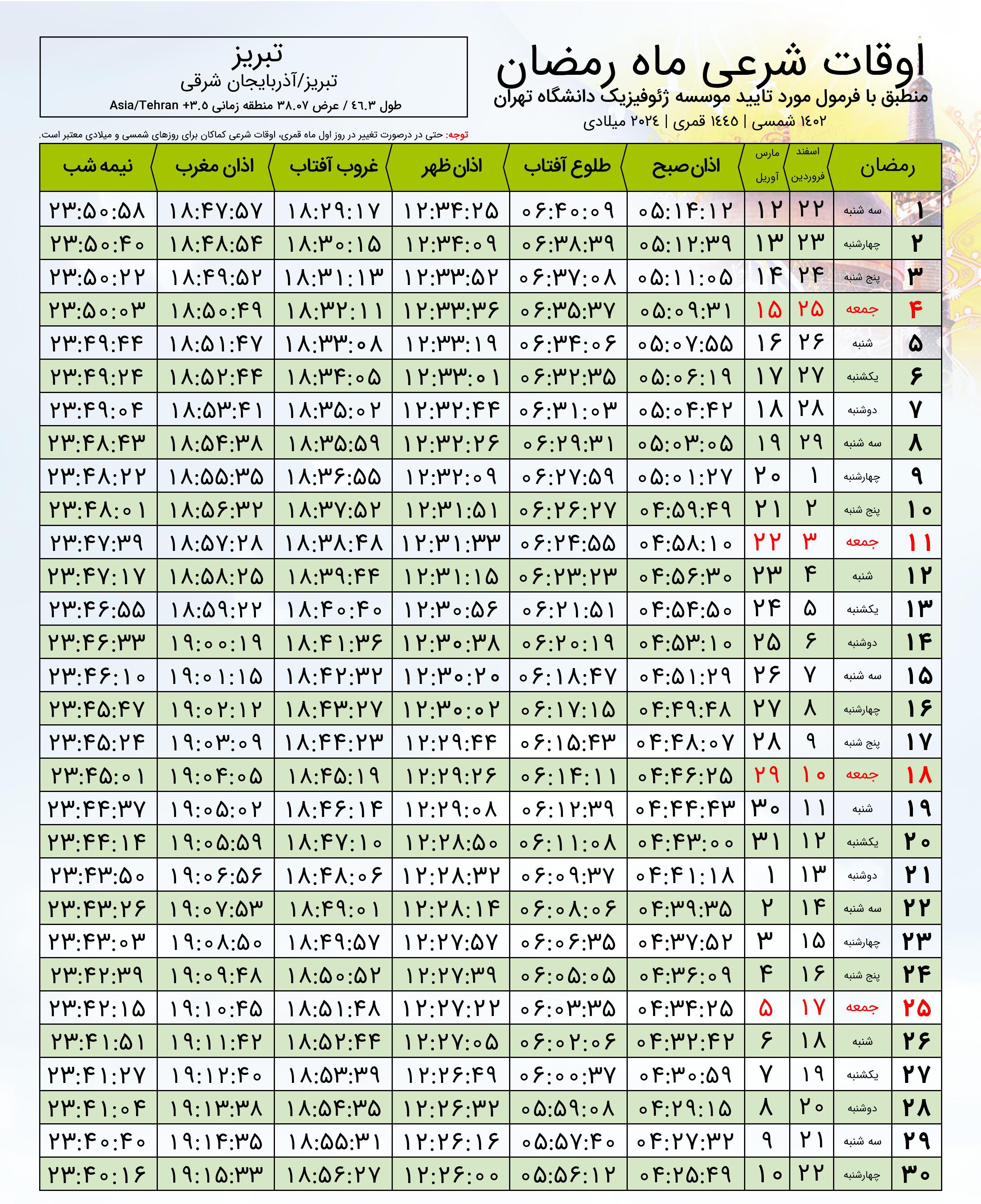 اوقات شرعی و ساعت اللیل به افق تبریز در ماه مبارک رمضان ۱۴۰۲