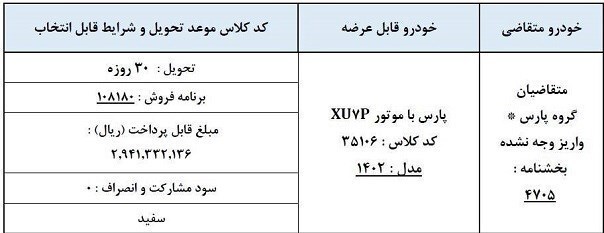 فروش فوری خودرو محبوب ایران خودرو ویژه منتخبین سامانه یکپارچه+ جدول (۲۳ اسفند ۱۴۰۲)