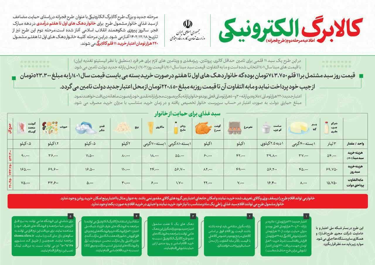 گلایه‌های مردمی از طرح کالابرگ اوج گرفت! | یک مسئول پاسخ داد: ماه گذشته طرح فجرانه درست اجرا نشد