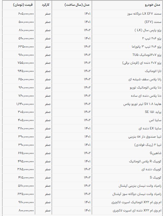 قیمت محصولات سایپا و ایران‌خودرو در بازار امروز | ثبات گرانی