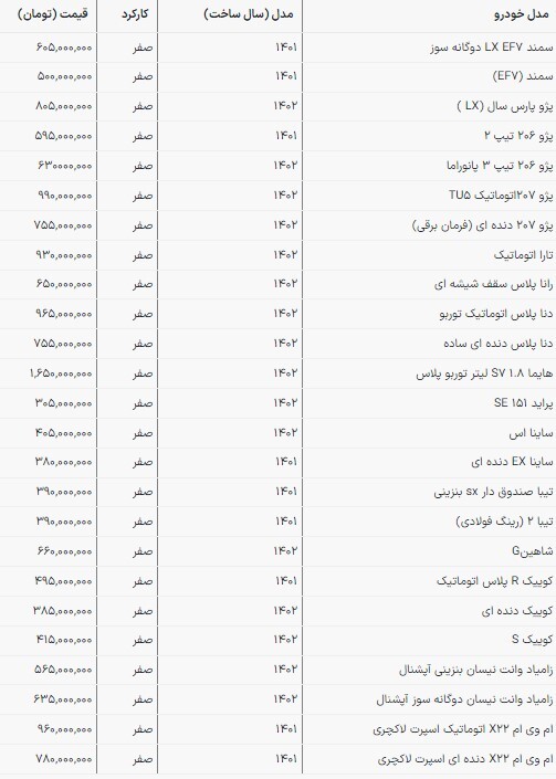 قیمت محصولات سایپا و ایران‌خودرو در بازار امروز | آغاز سال نو با گرانی (۲۸ اسفند ۱۴۰۲)