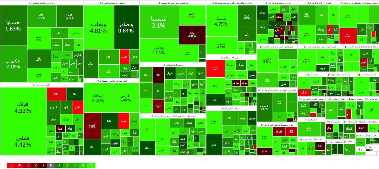جهش شارپی بورس در آخرین روز کاری سال (۲۸ اسفند ۱۴۰۲) جهش شارپی بورس در آخرین روز کاری سال (۲۸ اسفند ۱۴۰۲)