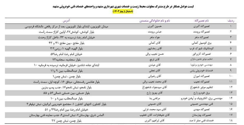 ارائه تخفیف برای تعمیر خودروهای دارای نقص فنی تا ۱۳ فروردین ماه ۱۴۰۳ در مشهد + جزئیات ارائه تخفیف برای تعمیر خودروهای دارای نقص فنی تا ۱۳ فروردین ماه ۱۴۰۳ در مشهد + جزئیات