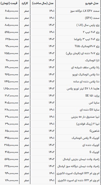 قیمت محصولات سایپا و ایران‌خودرو در روز‌های پایانی سال ۱۴۰۲