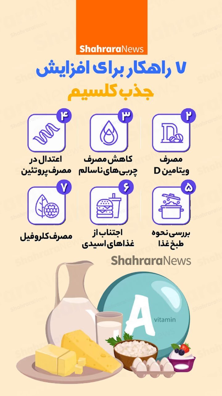 اینفوگرافی| ۷ راهکار برای افزایش جذب کلسیم
