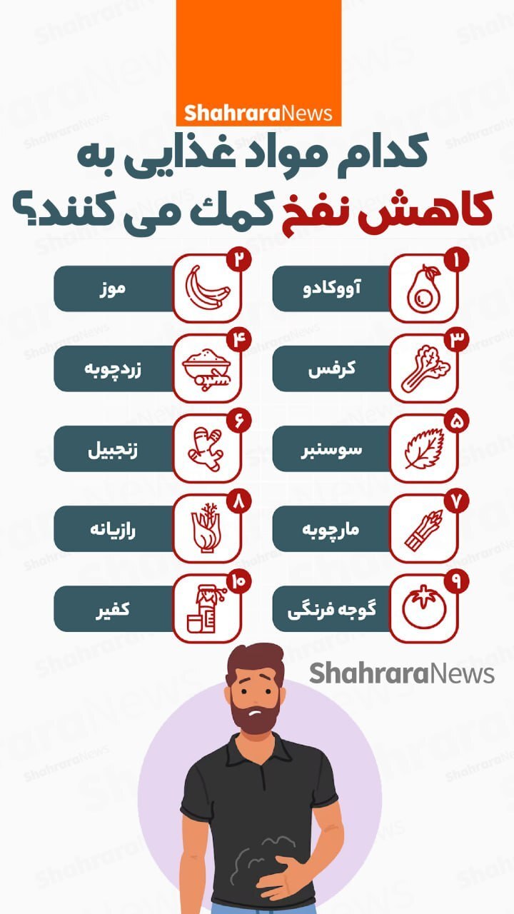 اینفوگرافی| کدام مواد غذایی به کاهش نفخ کمک می‌کند؟