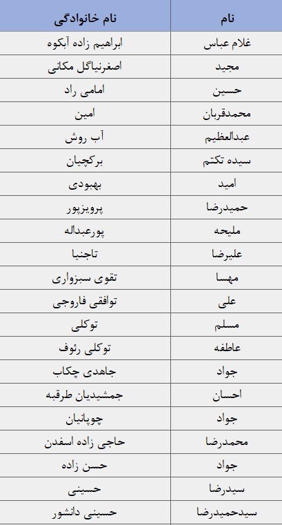 لیست نهایی نامزدهای انتخابات دوازدهمین دوره مجلس شورای اسلامی در حوزه انتخابیه چناران، طرقبه شاندیز و گلبهار + اسامی