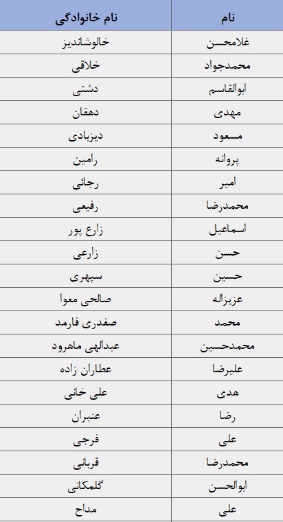 لیست نهایی نامزدهای انتخابات دوازدهمین دوره مجلس شورای اسلامی در حوزه انتخابیه چناران، طرقبه شاندیز و گلبهار + اسامی