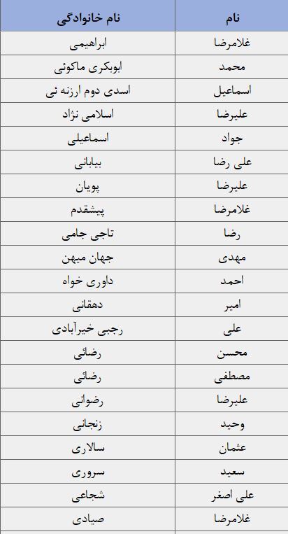 لیست نهایی نامزدهای انتخابات دوازدهمین دوره مجلس شورای اسلامی در حوزه انتخابیه تربت جام، تایباد، باخرز و صالح‌آباد + اسامی
