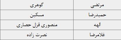 لیست نهایی نامزدهای انتخابات دوازدهمین دوره مجلس شورای اسلامی در حوزه انتخابیه تربت جام، تایباد، باخرز و صالح‌آباد + اسامی