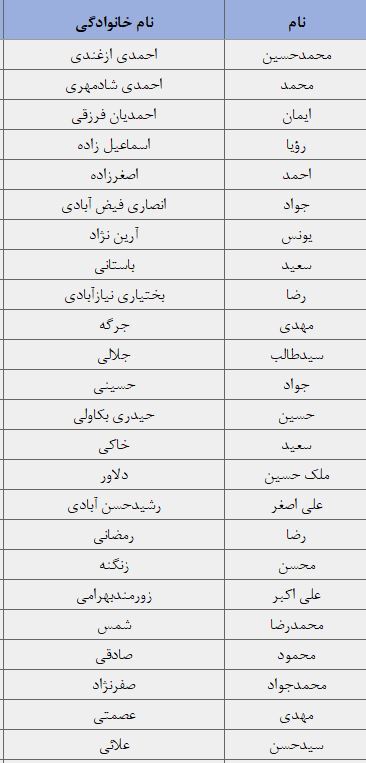لیست نهایی نامزدهای انتخابات دوازدهمین دوره مجلس شورای اسلامی در حوزه انتخابیه تربت حیدریه، مه‌ولات و زاوه + اسامی