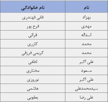 لیست نهایی نامزدهای انتخابات دوازدهمین دوره مجلس شورای اسلامی در حوزه انتخابیه تربت حیدریه، مه‌ولات و زاوه + اسامی