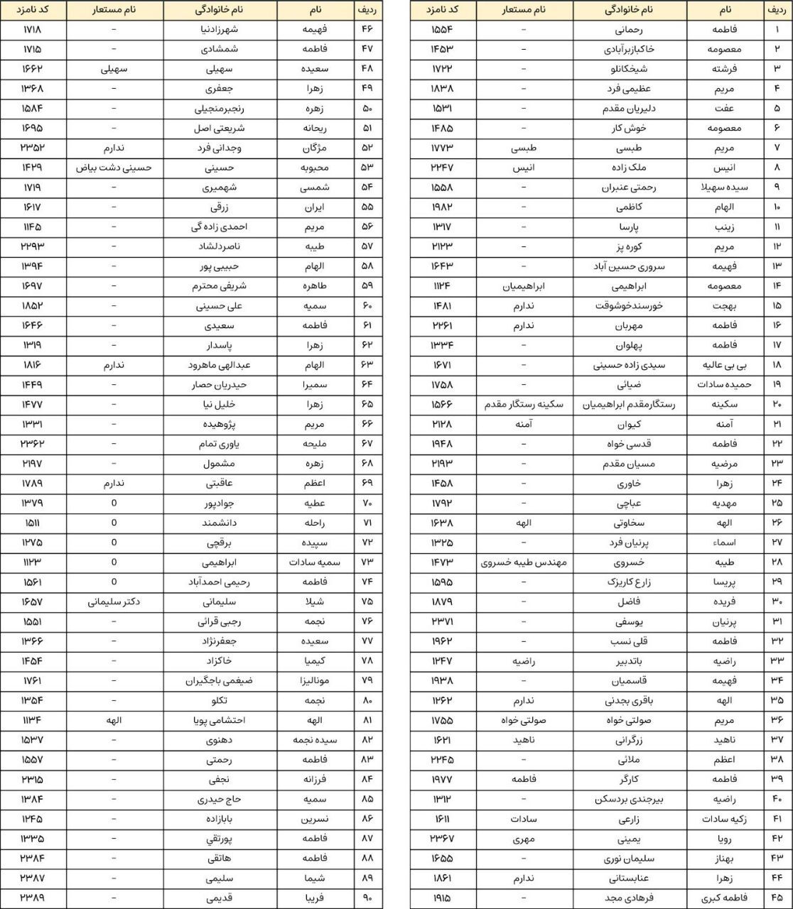 زنان دواطلب انتخابات مجلس در حوزه انتخابیه مشهد و کلات را بشناسید + اسامی نامزدها زنان دواطلب انتخابات مجلس در حوزه انتخابیه مشهد و کلات را بشناسید + اسامی نامزدها