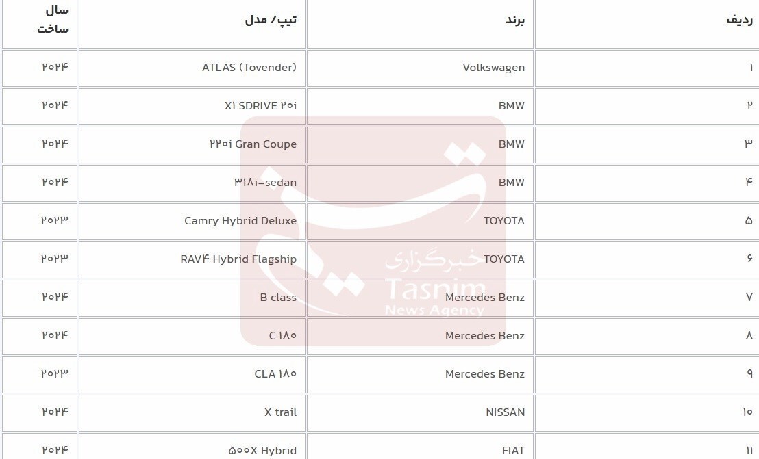 آغاز ویرایش و ثبتنام جدید خودروهای جانبازان + لینک ثبت نام (۵ اسفند ۱۴۰۲) آغاز ویرایش و ثبتنام جدید خودروهای جانبازان + لینک ثبت نام (۵ اسفند ۱۴۰۲)