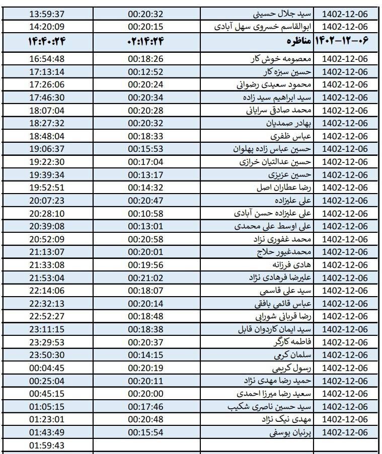 اعلام جدول پخش تبلیغات نامزد‌های انتخابات خراسان رضوی (یکشنبه ۶ اسفند)