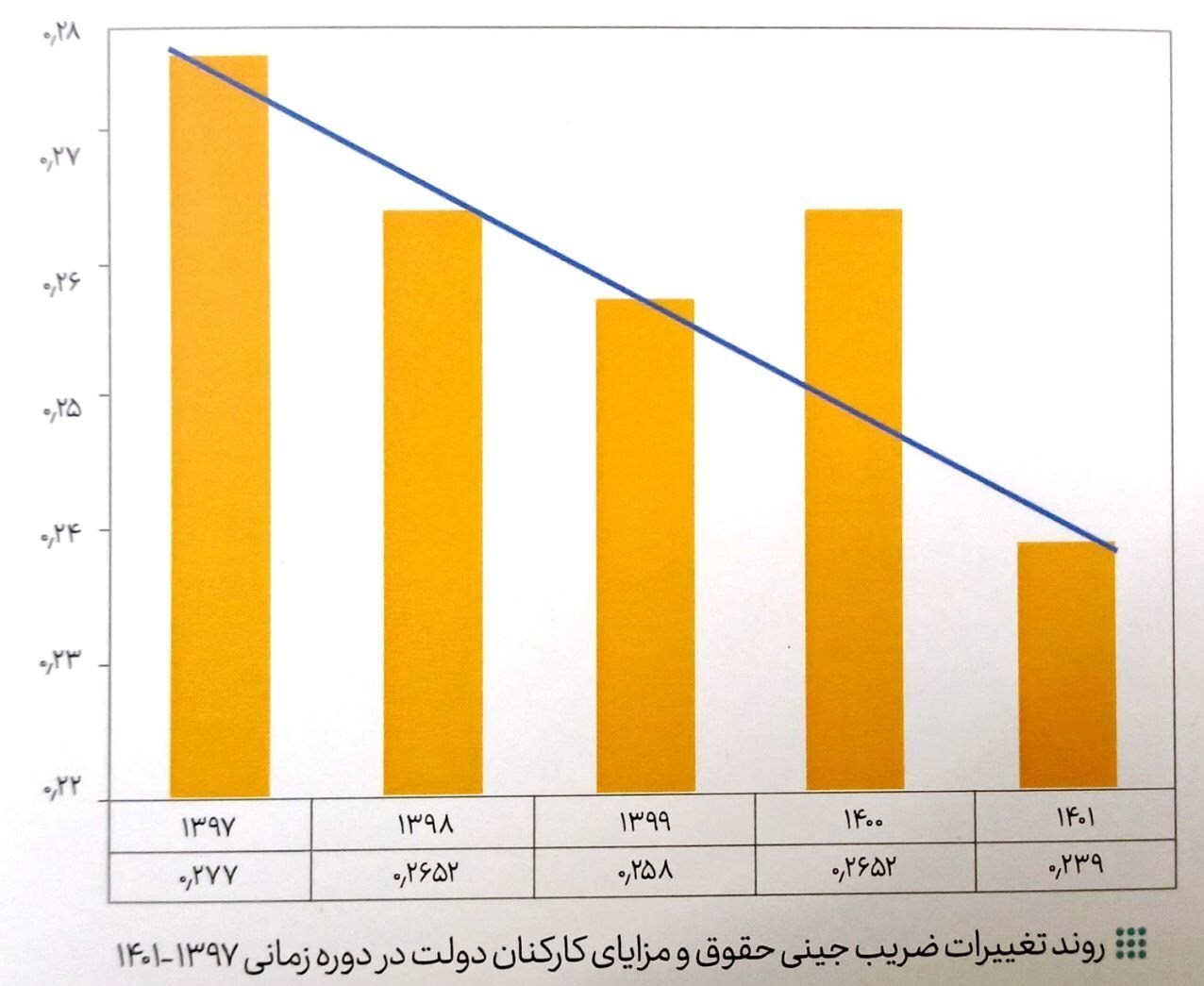 جزئیات میانگین حقوق کارکنان دولت | کارمندان در ۱۴۰۱ چقدر حقوق گرفتند؟