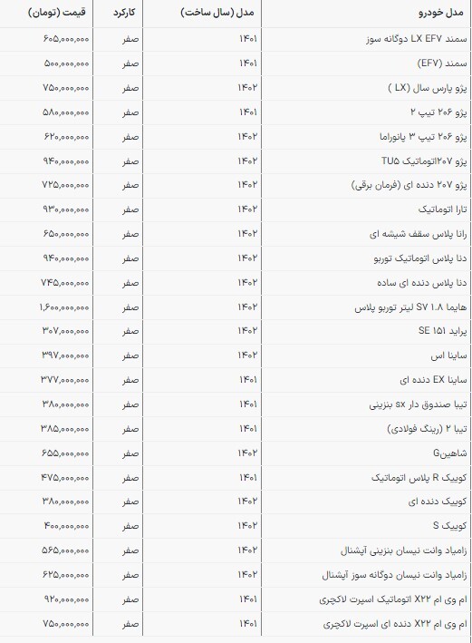 قیمت خودرو‌های ایرانی در بازار امروز | دنا پلاس ۹۴۰ میلیون تومان (۷ اسفند ۱۴۰۲)
