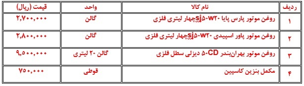 نرخ روغن موتور و تایر خودرو در بازار مشهد (۷ اسفند ۱۴۰۲) نرخ روغن موتور و تایر خودرو در بازار مشهد (۷ اسفند ۱۴۰۲)
