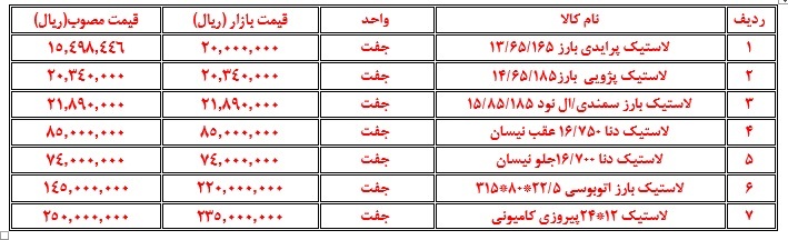 نرخ روغن موتور و تایر خودرو در بازار مشهد (۷ اسفند ۱۴۰۲) نرخ روغن موتور و تایر خودرو در بازار مشهد (۷ اسفند ۱۴۰۲)