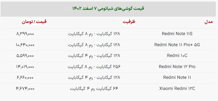 آخرین قیمت موبایل در بازار + جدول (۸ اسفند ۱۴۰۲) آخرین قیمت موبایل در بازار + جدول (۸ اسفند ۱۴۰۲)