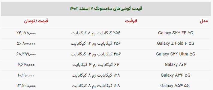 آخرین قیمت موبایل در بازار + جدول (۸ اسفند ۱۴۰۲) آخرین قیمت موبایل در بازار + جدول (۸ اسفند ۱۴۰۲)