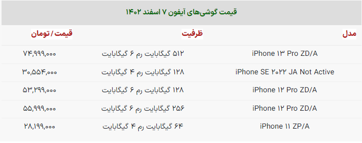 آخرین قیمت موبایل در بازار + جدول (۸ اسفند ۱۴۰۲) آخرین قیمت موبایل در بازار + جدول (۸ اسفند ۱۴۰۲)