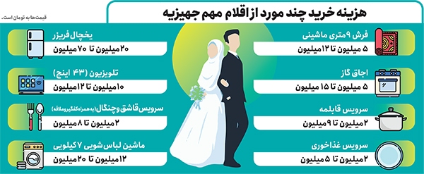 عیار وام ازدواج در بازار عیار وام ازدواج در بازار