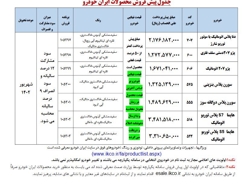 دومین مرحله پیشفروش محصولات «ایران خودرو» آغاز شد + جزئیات و بخشنامه دومین مرحله پیشفروش محصولات «ایران خودرو» آغاز شد + جزئیات و بخشنامه