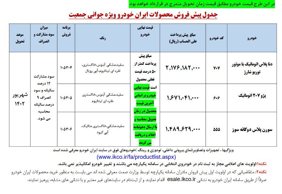 دومین مرحله پیشفروش محصولات «ایران خودرو» آغاز شد + جزئیات و بخشنامه دومین مرحله پیشفروش محصولات «ایران خودرو» آغاز شد + جزئیات و بخشنامه