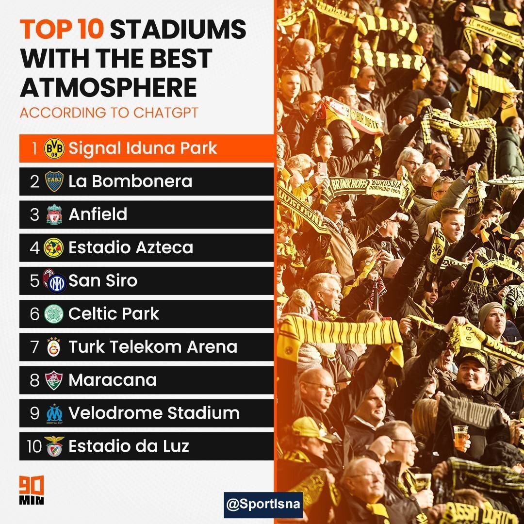 بهترین ورزشگاه‌های جهان به انتخاب هوش مصنوعی+ عکس