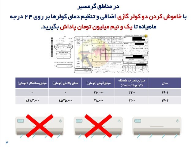 نحوه دریافت پاداش صرفهجویی مصرف برق از وزارت نیرو + راهنما نحوه دریافت پاداش صرفهجویی مصرف برق از وزارت نیرو + راهنما