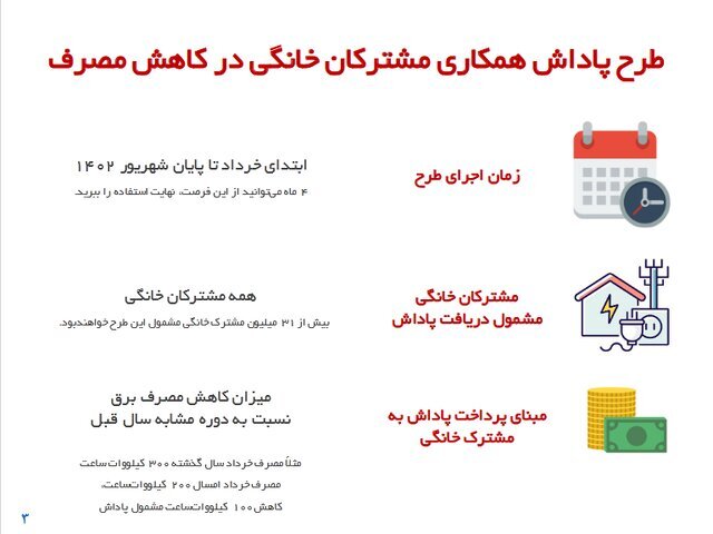 نحوه دریافت پاداش صرفهجویی مصرف برق از وزارت نیرو + راهنما نحوه دریافت پاداش صرفهجویی مصرف برق از وزارت نیرو + راهنما