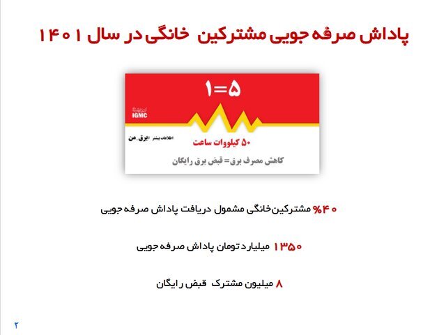 نحوه دریافت پاداش صرفهجویی مصرف برق از وزارت نیرو + راهنما نحوه دریافت پاداش صرفهجویی مصرف برق از وزارت نیرو + راهنما