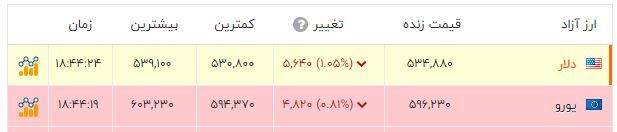 قیمت سکه امامی در کانال ۳۳ میلیون تومان ارزان شد (۱۳ اردیبهشت ۱۴۰۲) قیمت سکه امامی در کانال ۳۳ میلیون تومان ارزان شد (۱۳ اردیبهشت ۱۴۰۲)