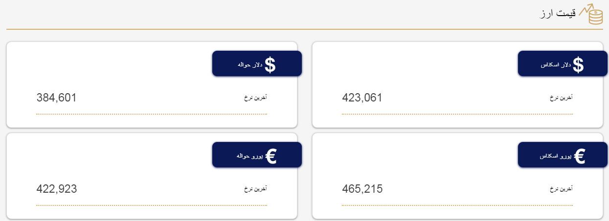 قیمت سکه امامی در کانال ۳۳ میلیون تومان ارزان شد (۱۳ اردیبهشت ۱۴۰۲) قیمت سکه امامی در کانال ۳۳ میلیون تومان ارزان شد (۱۳ اردیبهشت ۱۴۰۲)