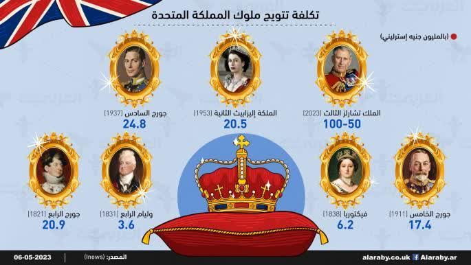 مالیاتدهندگان انگلیسی هزینههای تاجگذاری چارلز سوم را میدهند! مالیاتدهندگان انگلیسی هزینههای تاجگذاری چارلز سوم را میدهند!