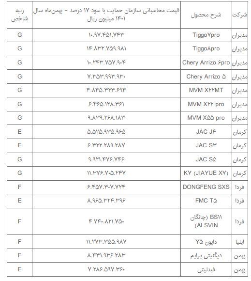 قیمت مصوب خودروهای مونتاژی اعلام شد + جدول قیمت مصوب خودروهای مونتاژی اعلام شد + جدول