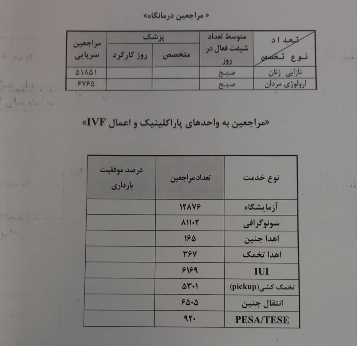 افزایش ناباروری در زنان | عوامل محیطی و افزایش سن ازدواج در صدر دلایل نازائی افزایش ناباروری در زنان | عوامل محیطی و افزایش سن ازدواج در صدر دلایل نازائی