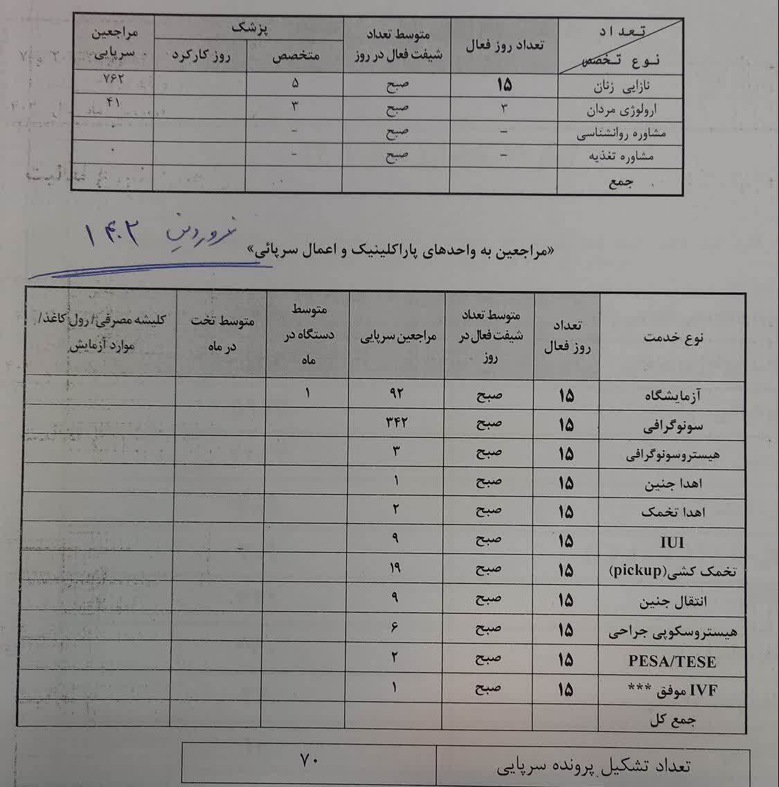 افزایش ناباروری در زنان | عوامل محیطی و افزایش سن ازدواج در صدر دلایل نازائی افزایش ناباروری در زنان | عوامل محیطی و افزایش سن ازدواج در صدر دلایل نازائی