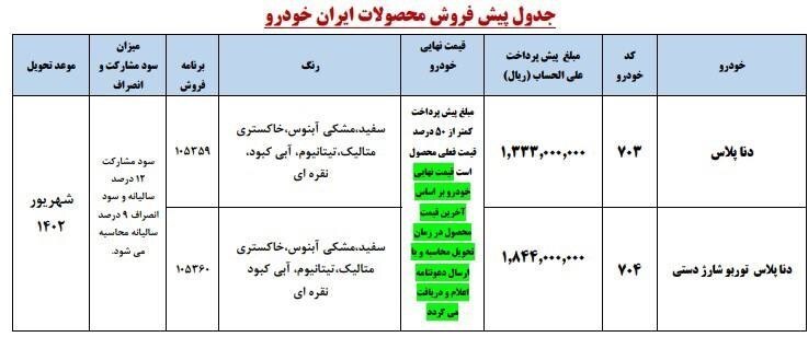 جزئیات دومین پیشفروش ایران خودرو از طریق اولویتبندی سامانه یکپارچه+ جدول (۱۷ اردیبهشت ماه ۱۴۰۲) جزئیات دومین پیشفروش ایران خودرو از طریق اولویتبندی سامانه یکپارچه+ جدول (۱۷ اردیبهشت ماه ۱۴۰۲)
