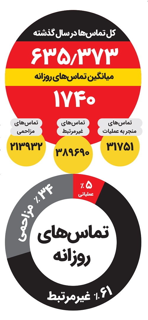 برج مراقبت ایمنی شهر برج مراقبت ایمنی شهر