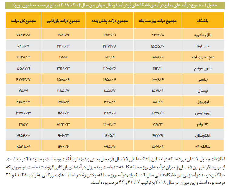 گره حق پخش مسابقات فوتبال به دست مجلس باز میشود؟| بررسی پیشنهادات تازه مرکز پژوهشهای مجلس گره حق پخش مسابقات فوتبال به دست مجلس باز میشود؟| بررسی پیشنهادات تازه مرکز پژوهشهای مجلس