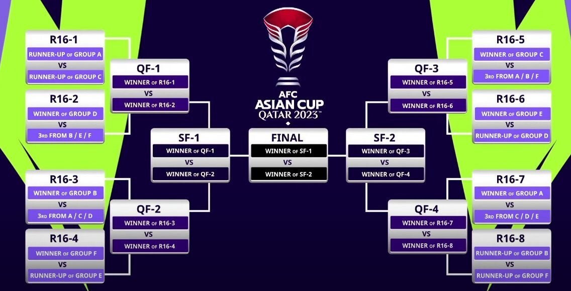 حریفان احتمالی ایران پس از مرحله گروهی جام ملت‌های آسیا کدام‌اند؟ + نمودار