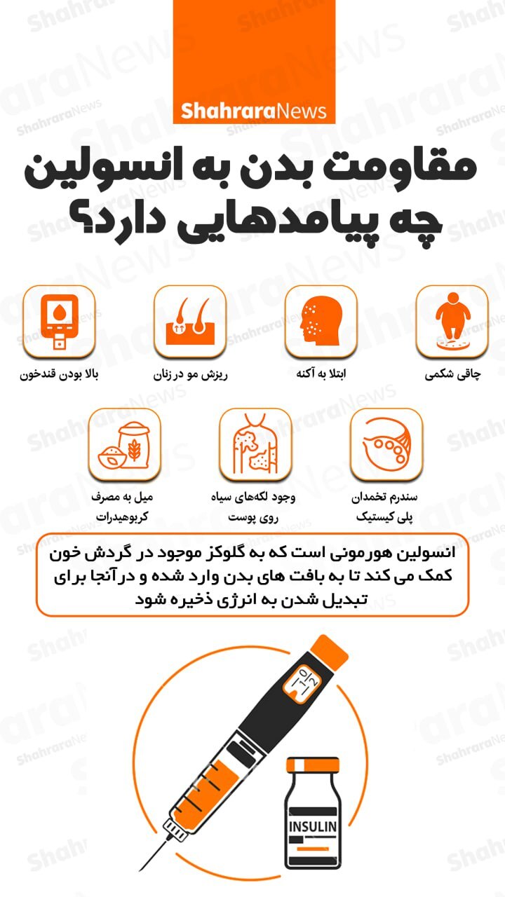 اینفوگرافی | مقاومت بدن به انسولین چه پیامدهایی دارد؟